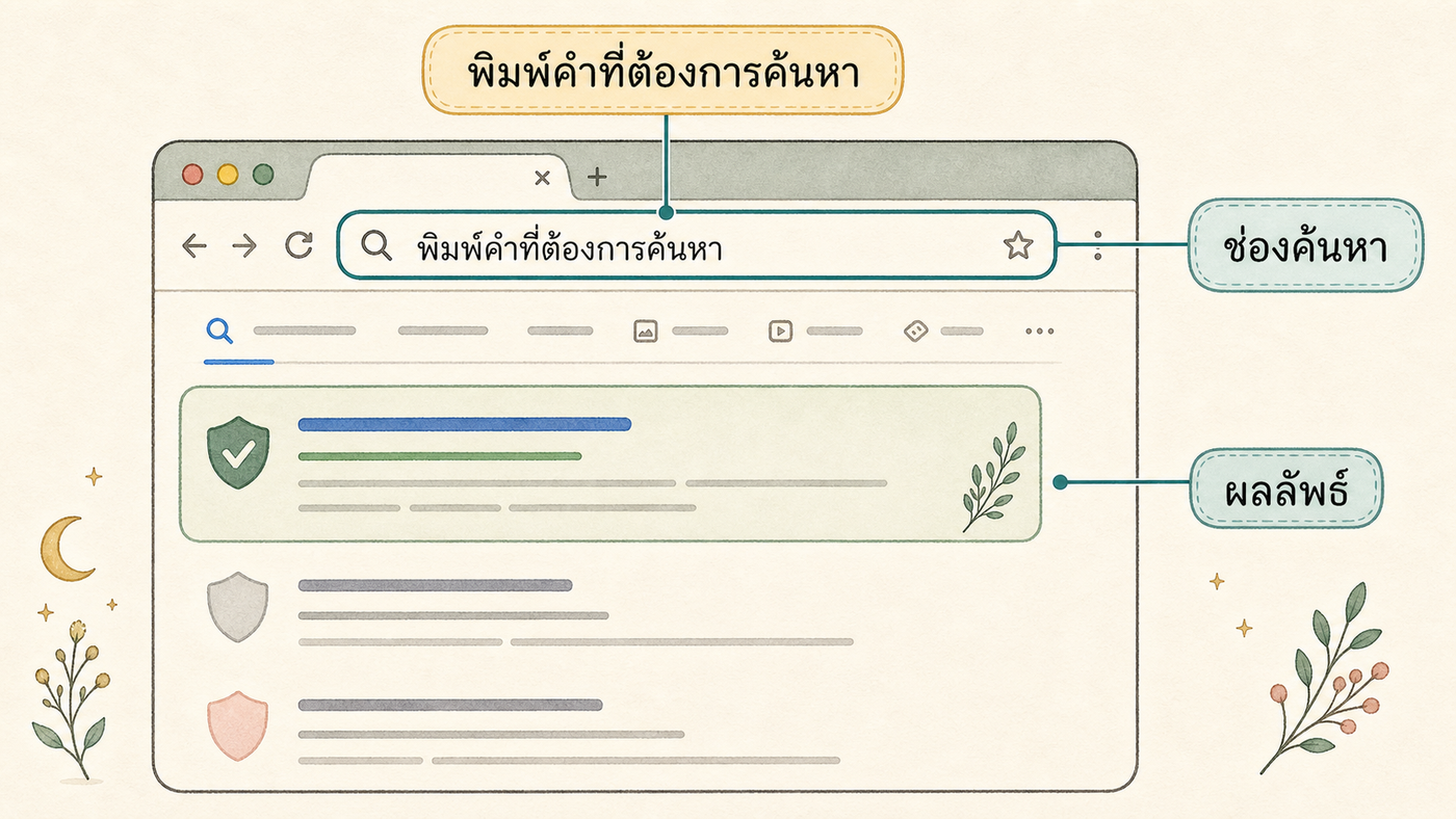 ภาพจำลองเบราว์เซอร์ที่เน้นช่องด้านบนสำหรับพิมพ์คำค้นหา