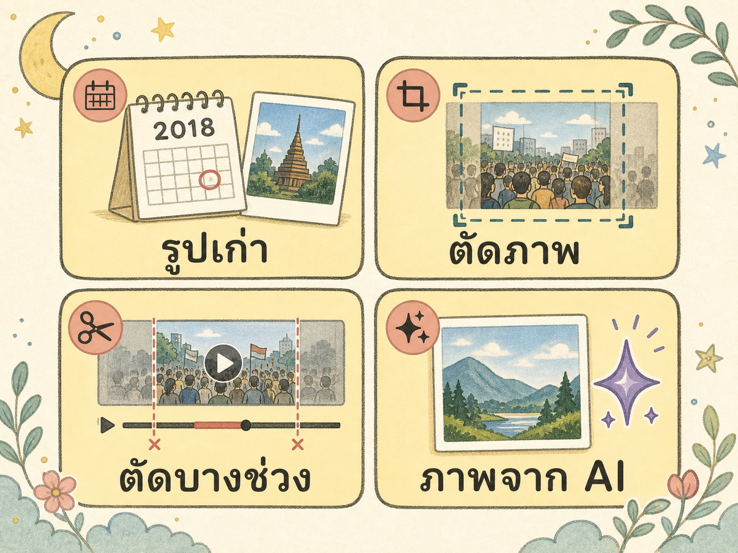 แผนภาพภาพและวิดีโอที่อาจทำให้เข้าใจผิดจากรูปเก่า การครอบตัด ข้อความนอกบริบท และภาพสร้างด้วย AI